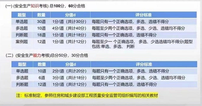陕西最新建筑安管人员ABC证考试考核题库刷题app