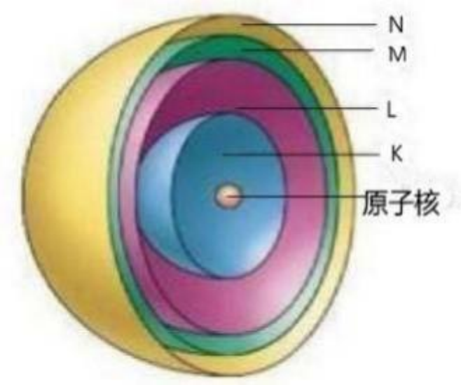 2025年核技术利用辐射安全与防护考核刷题怎么备考?
